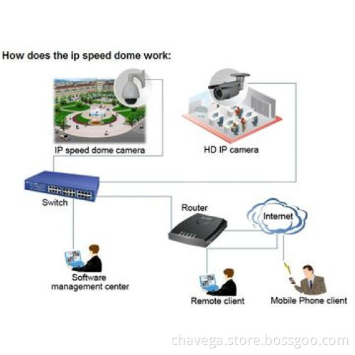High speed dome mini camera, 960P 1.3MP pan and tilt 10x zoom dome camera, CE, FCC, RoHS marks
